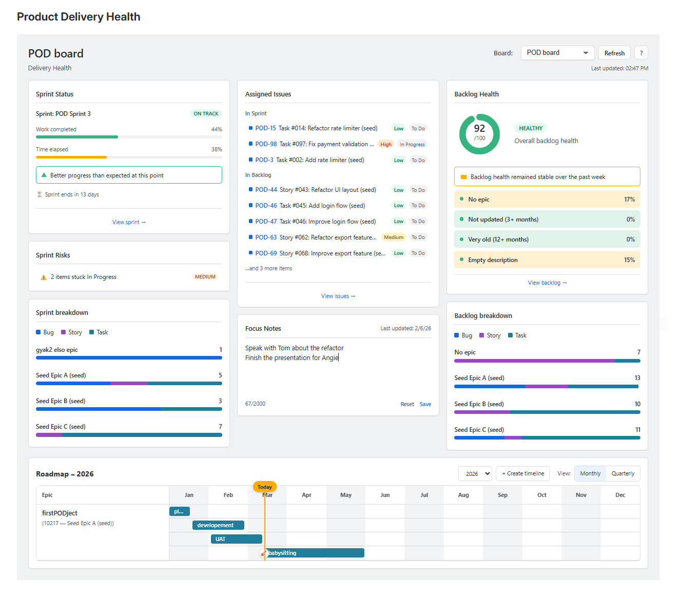 Product Delivery Health dashboard overview