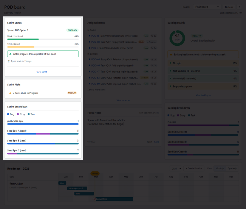 Sprint dashboard showing progress, risks and work distribution across issues